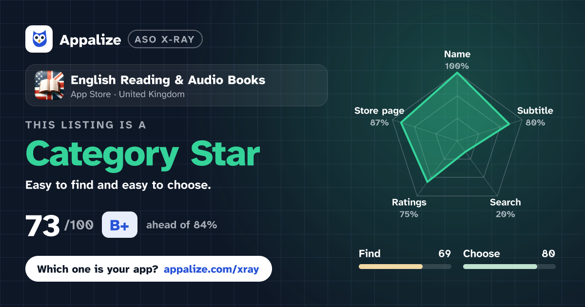 ASO X-Ray · English Reading & Audio Books