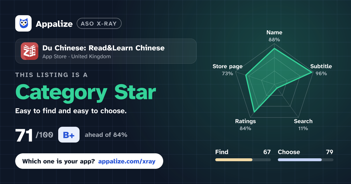 ASO X-Ray · Du Chinese: Read&Learn Chinese
