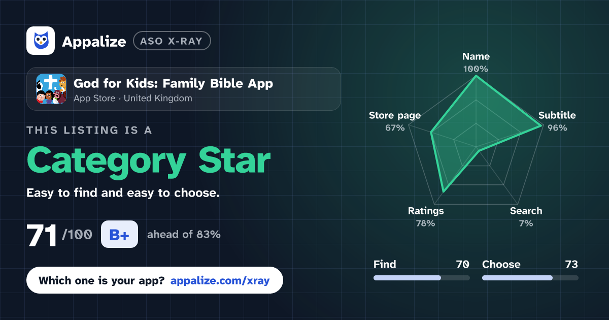 ASO X-Ray · God for Kids: Family Bible App