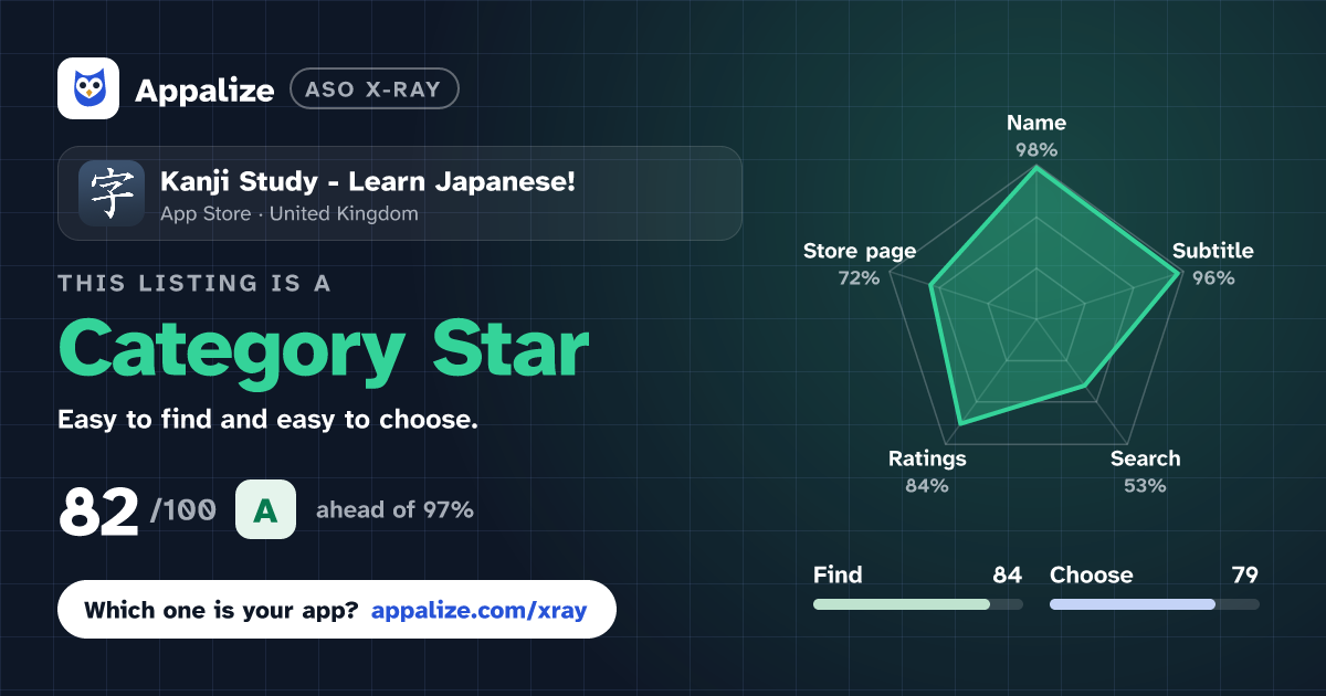 ASO X-Ray · Kanji Study - Learn Japanese!