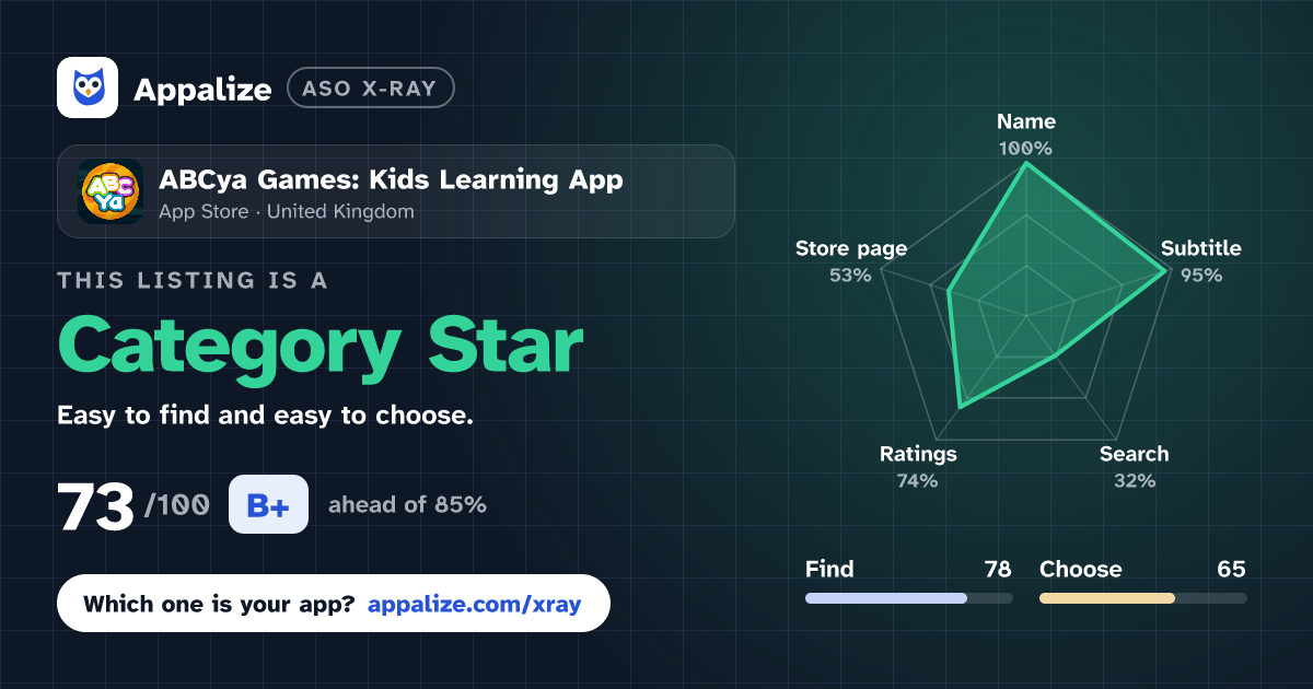 ASO X-Ray · ABCya Games: Kids Learning App