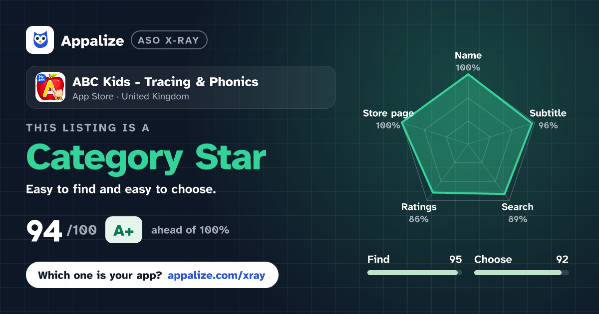 ASO X-Ray · ABC Kids - Tracing & Phonics