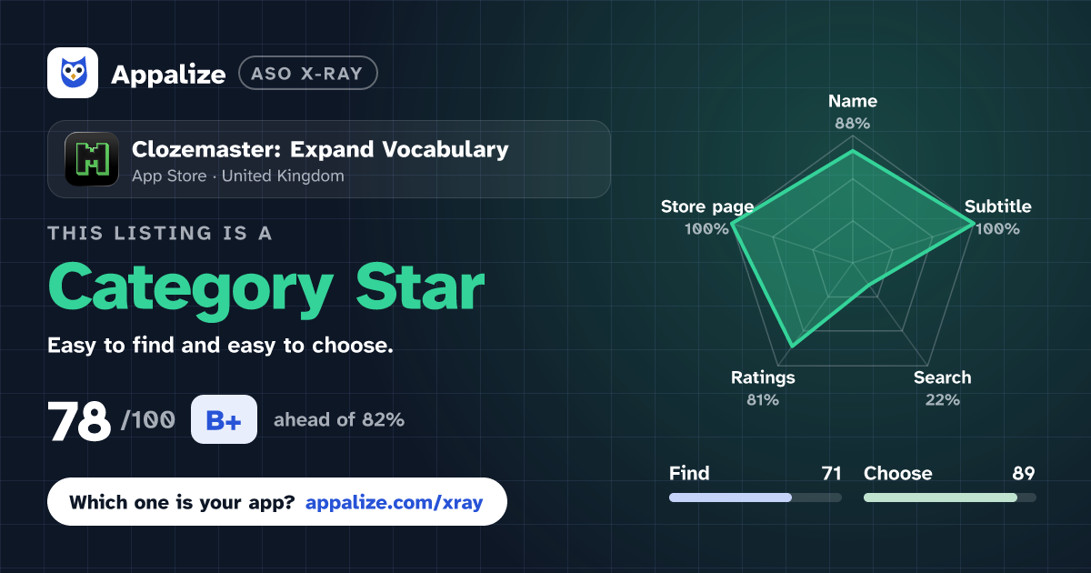 ASO X-Ray · Clozemaster: Expand Vocabulary