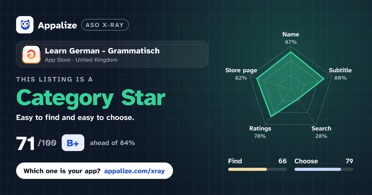 ASO X-Ray · Learn German - Grammatisch