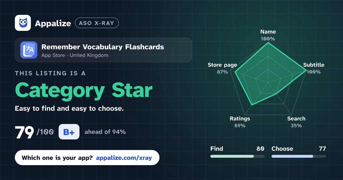 ASO X-Ray · Remember Vocabulary Flashcards