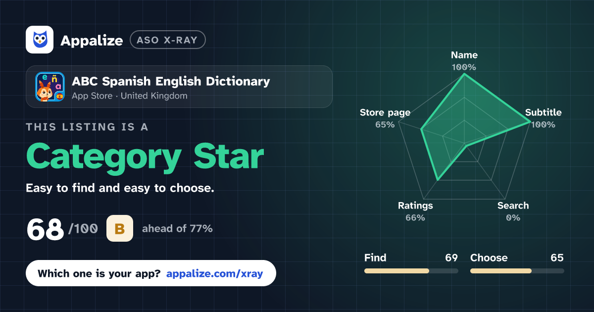 ASO X-Ray · ABC Spanish English Dictionary