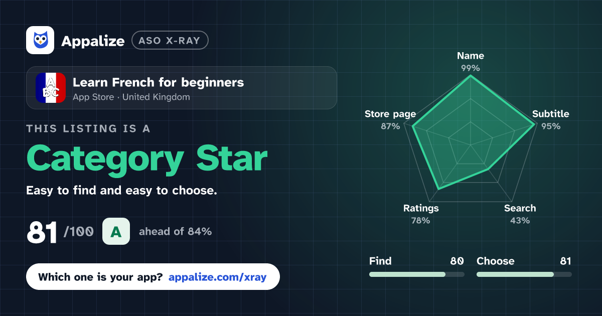 ASO X-Ray · Learn French for beginners
