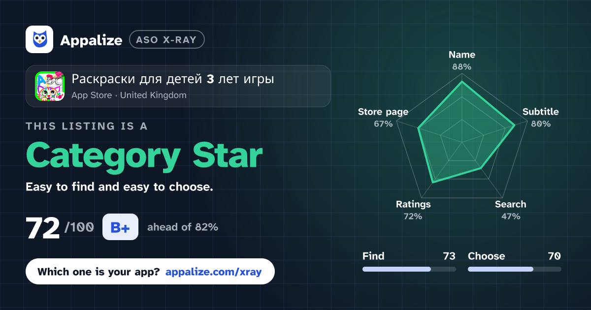 ASO X-Ray · Раскраски для детей 3 лет игры