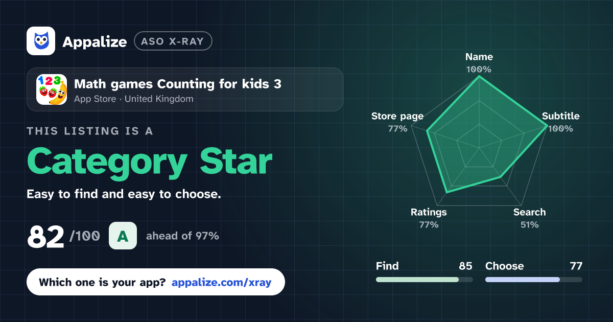 ASO X-Ray · Math games Counting for kids 3