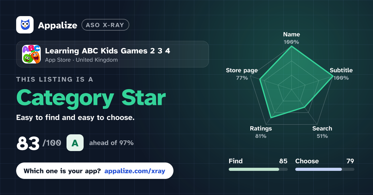 ASO X-Ray · Learning ABC Kids Games 2 3 4