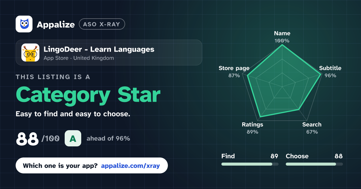 ASO X-Ray · LingoDeer - Learn Languages