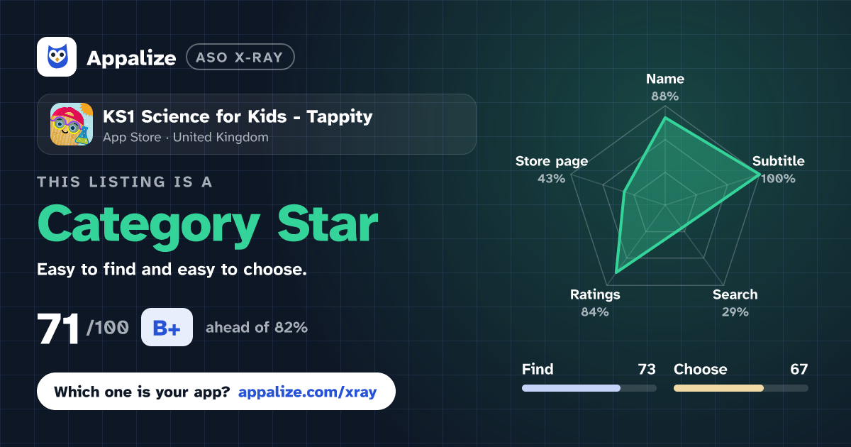 ASO X-Ray · KS1 Science for Kids - Tappity