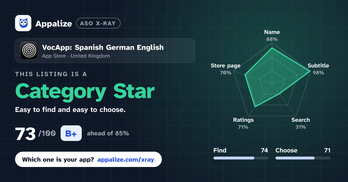 ASO X-Ray · VocApp: Spanish German English