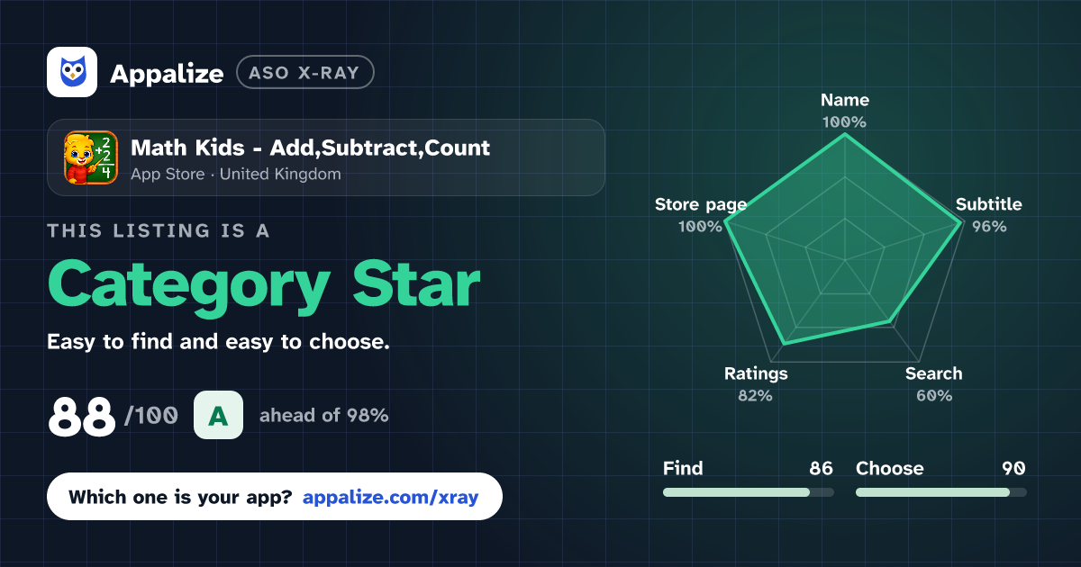 ASO X-Ray · Math Kids - Add,Subtract,Count