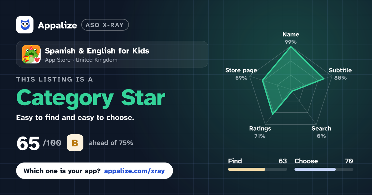 ASO X-Ray · Spanish & English for Kids