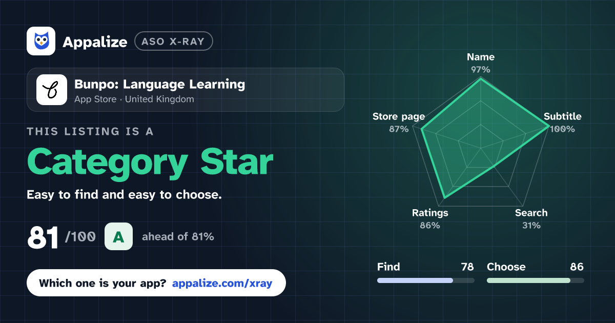 ASO X-Ray · Bunpo: Language Learning