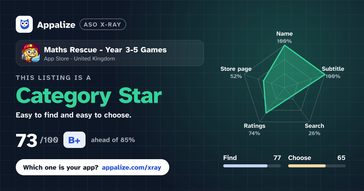 ASO X-Ray · Maths Rescue - Year 3-5 Games