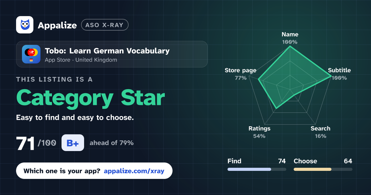 ASO X-Ray · Tobo: Learn German Vocabulary