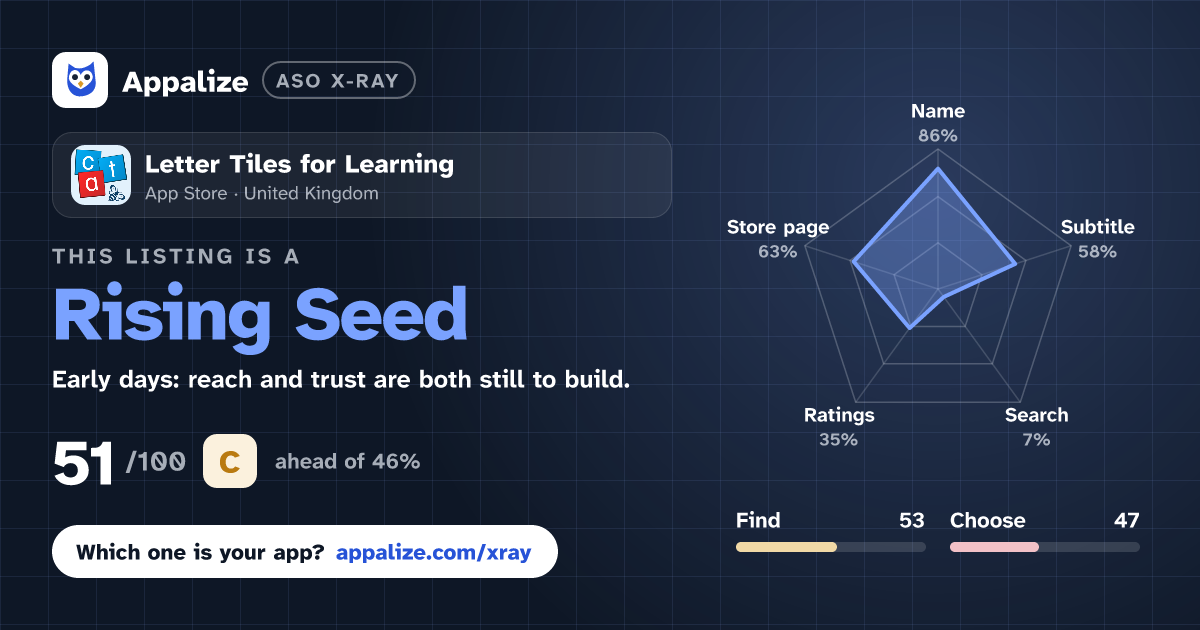 ASO X-Ray · Letter Tiles for Learning