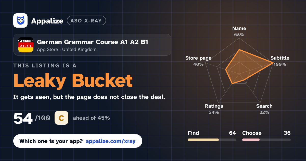 ASO X-Ray · German Grammar Course A1 A2 B1