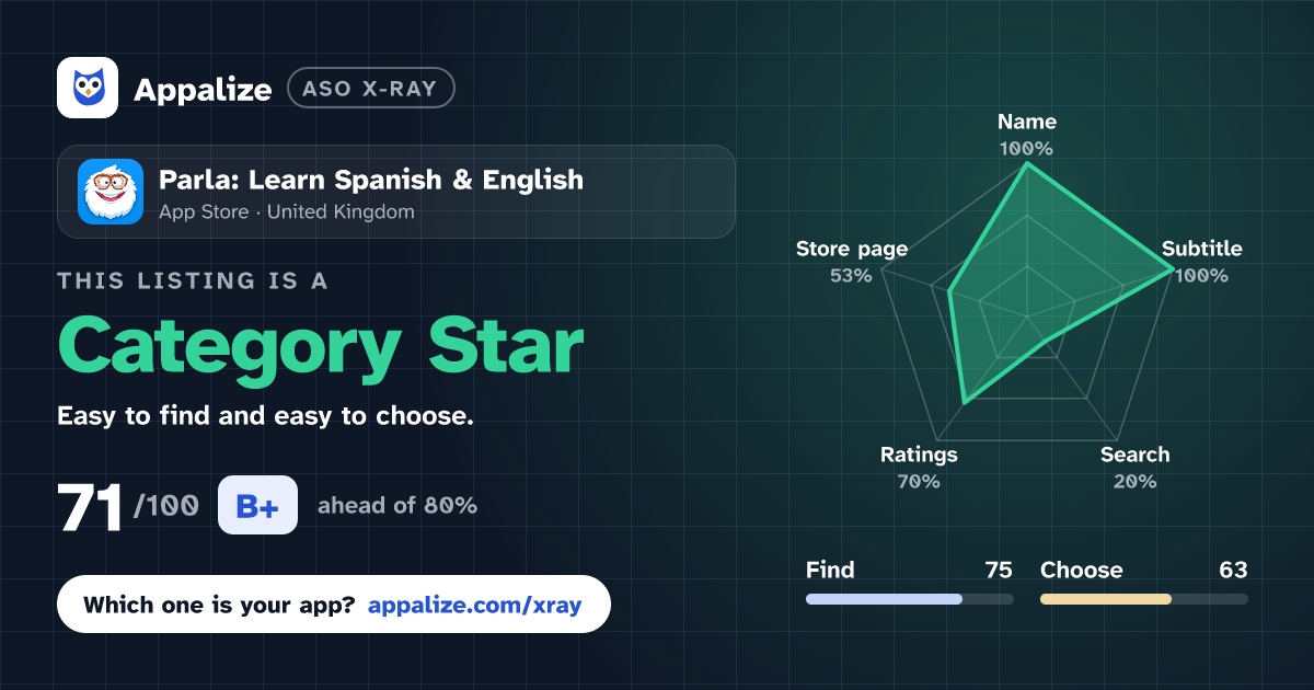 ASO X-Ray · Parla: Learn Spanish & English