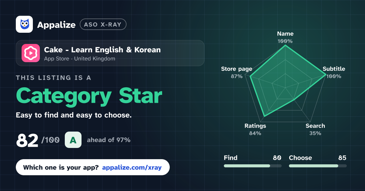 ASO X-Ray · Cake - Learn English & Korean