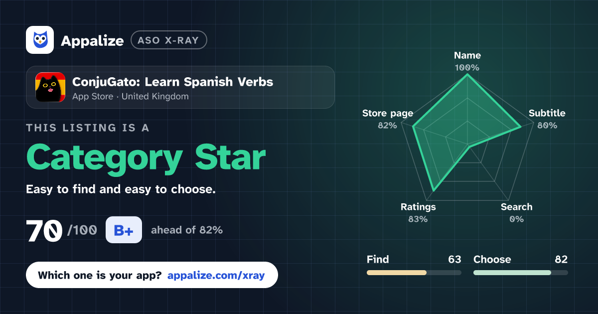 ASO X-Ray · ConjuGato: Learn Spanish Verbs