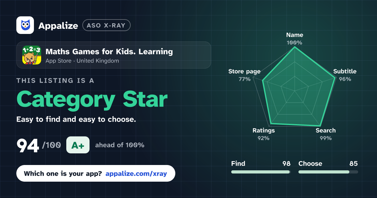 ASO X-Ray · Maths Games for Kids. Learning
