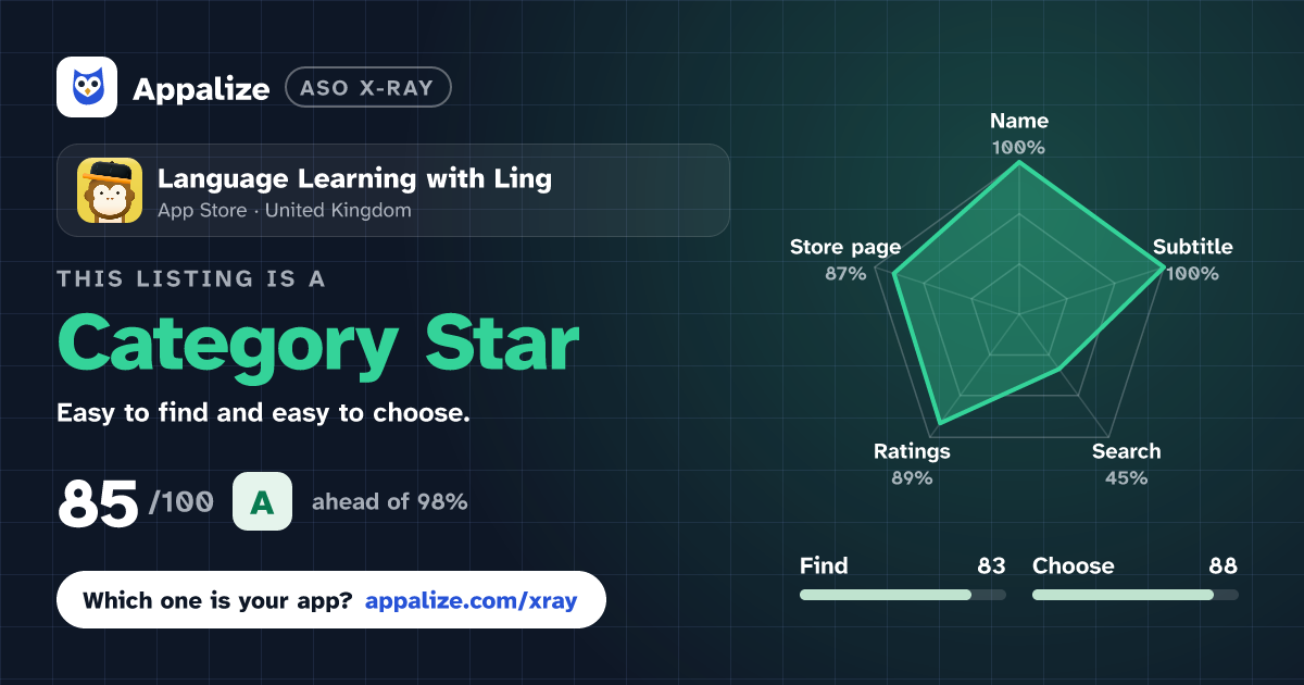 ASO X-Ray · Language Learning with Ling