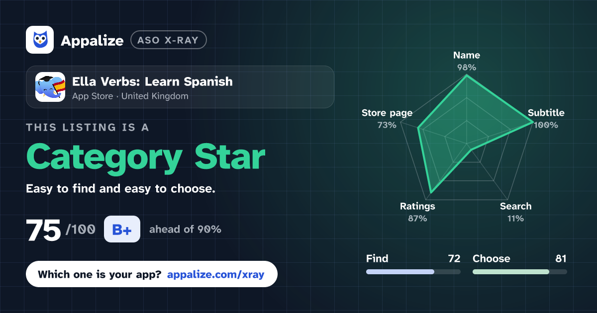 ASO X-Ray · Ella Verbs: Learn Spanish