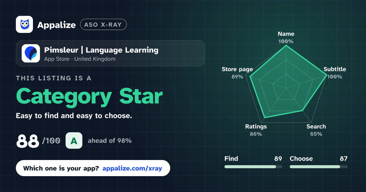 ASO X-Ray · Pimsleur | Language Learning