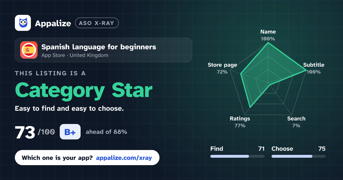 ASO X-Ray · Spanish language for beginners