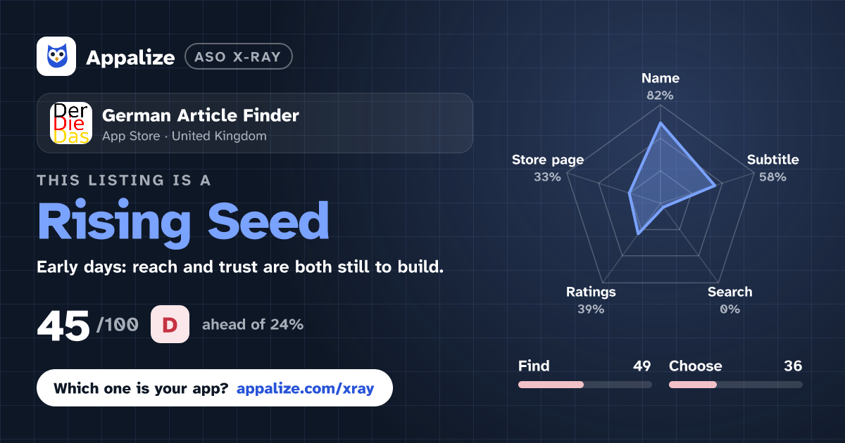 ASO X-Ray · German Article Finder