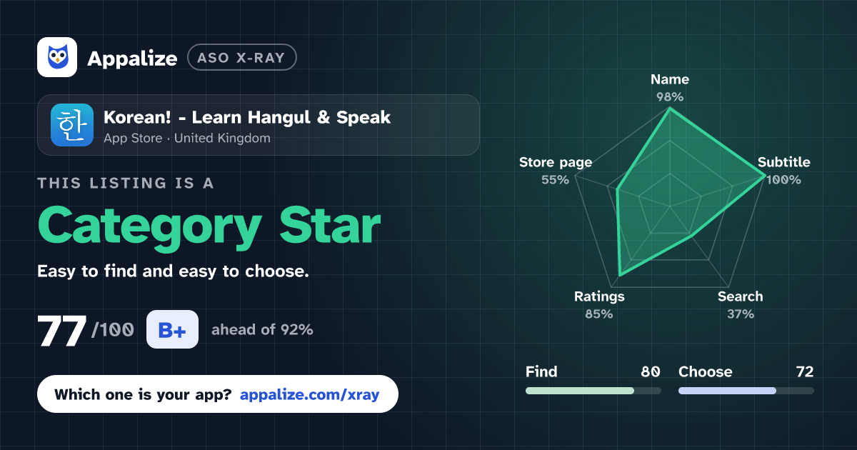 ASO X-Ray · Korean! - Learn Hangul & Speak