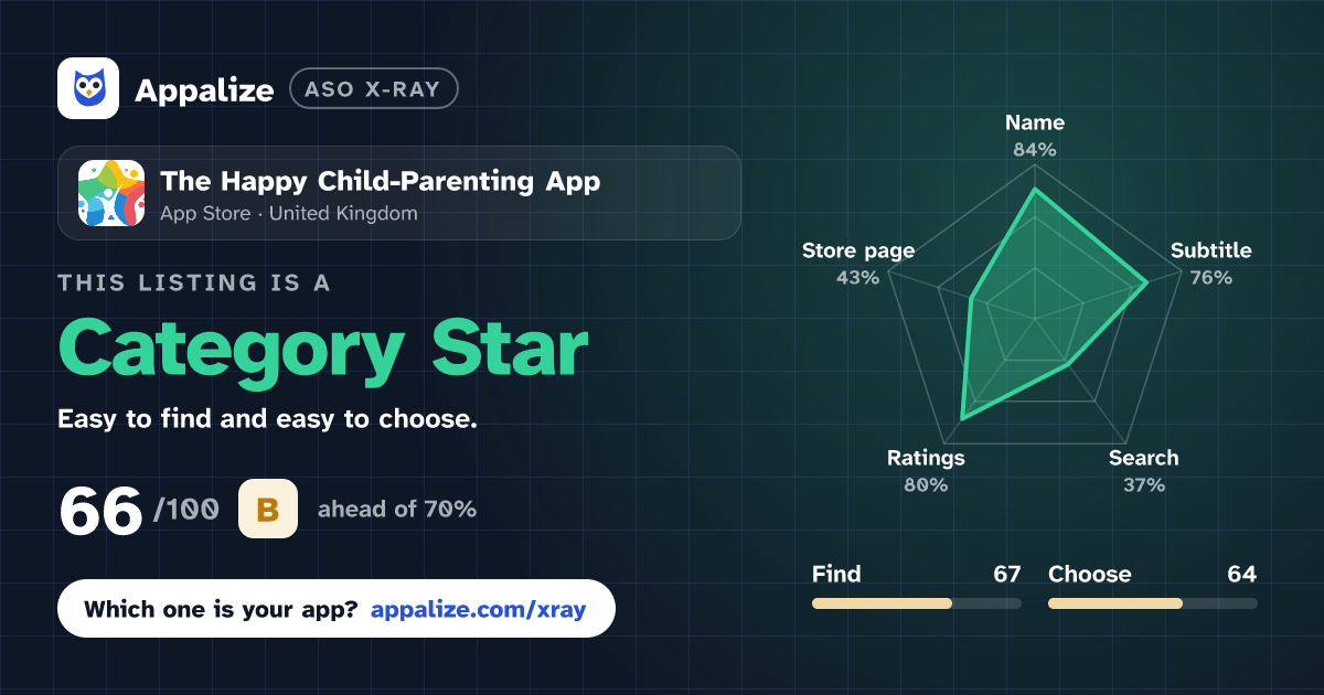 ASO X-Ray · The Happy Child-Parenting App