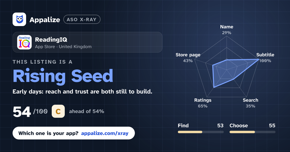 ASO X-Ray · ReadingIQ