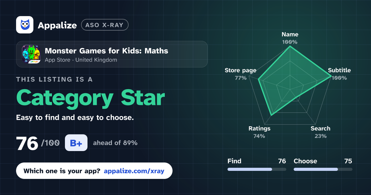 ASO X-Ray · Monster Games for Kids: Maths