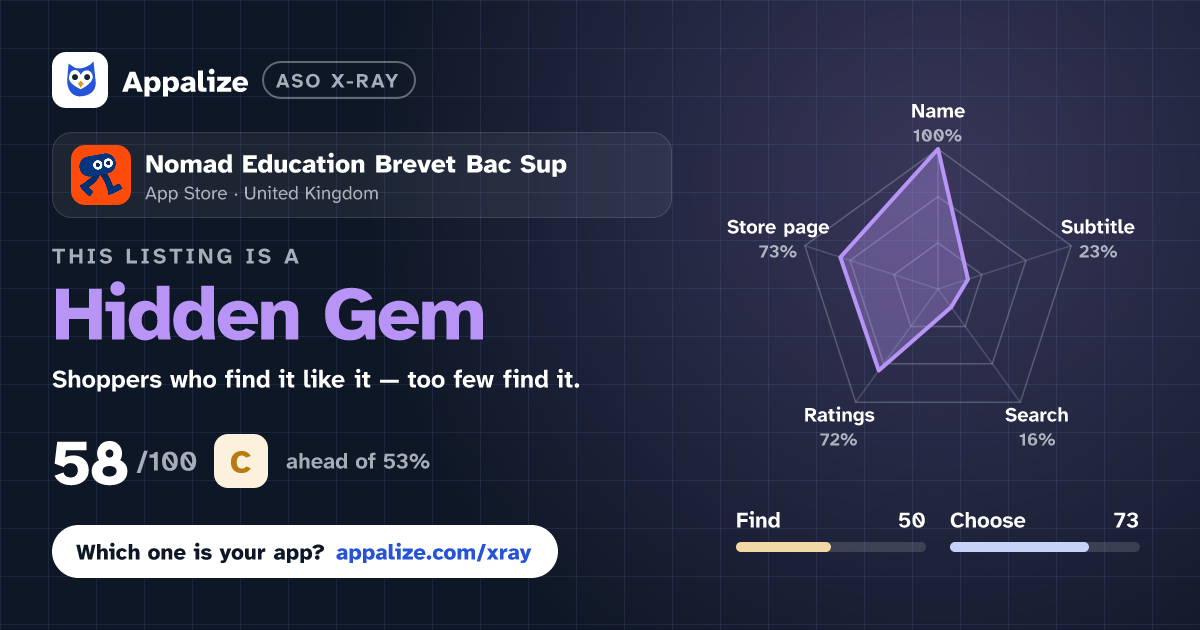 ASO X-Ray · Nomad Education Brevet Bac Sup