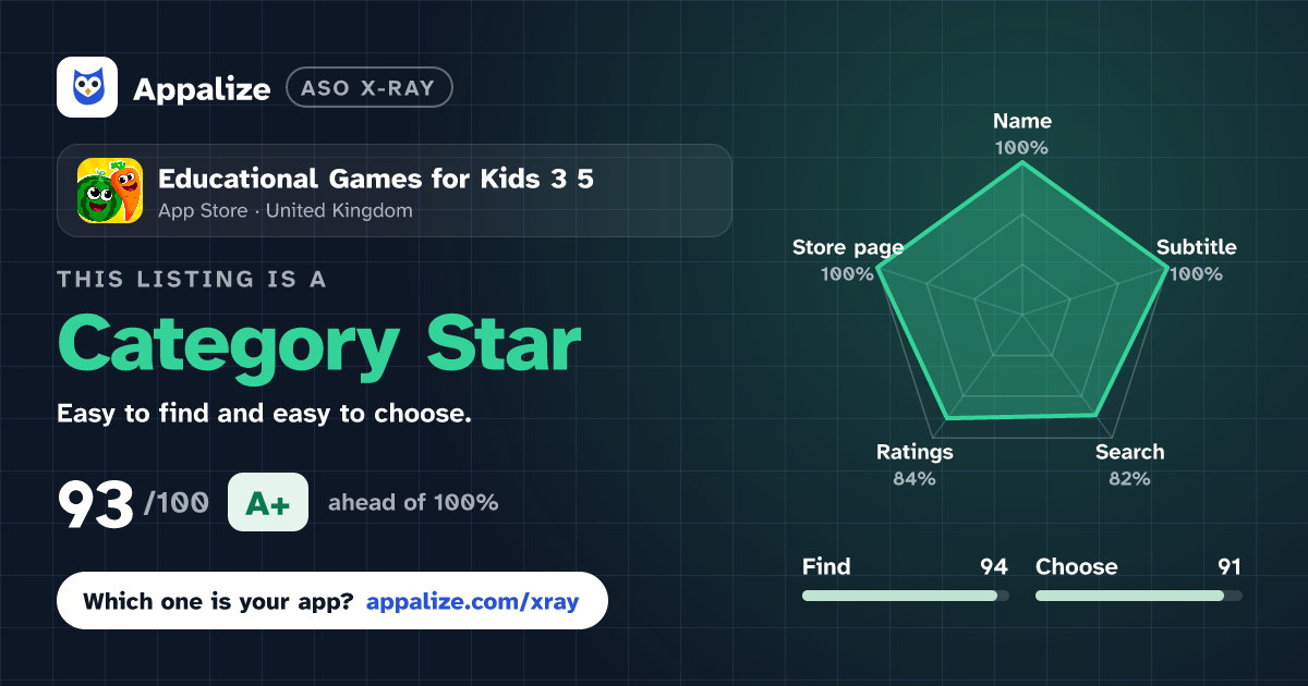 ASO X-Ray · Educational Games for Kids 3 5