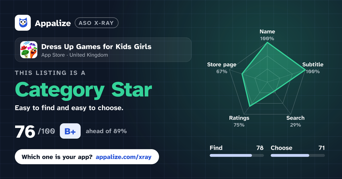 ASO X-Ray · Dress Up Games for Kids Girls