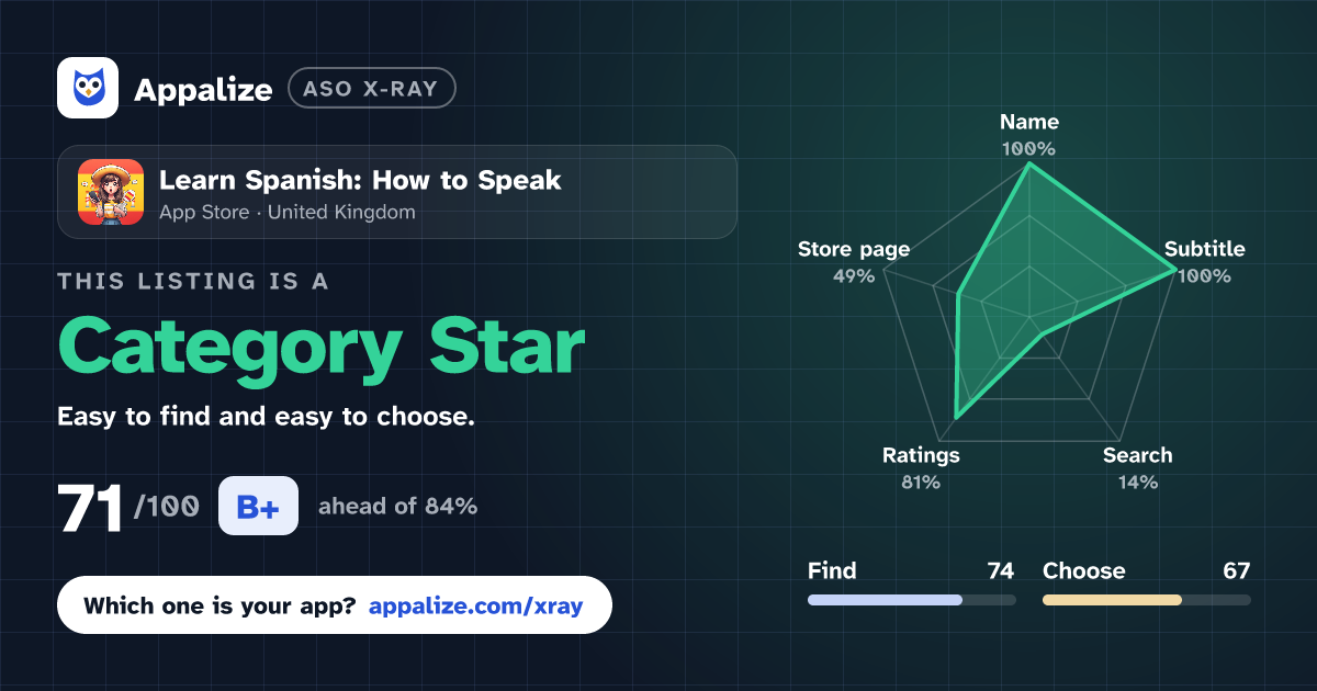 ASO X-Ray · Learn Spanish: How to Speak