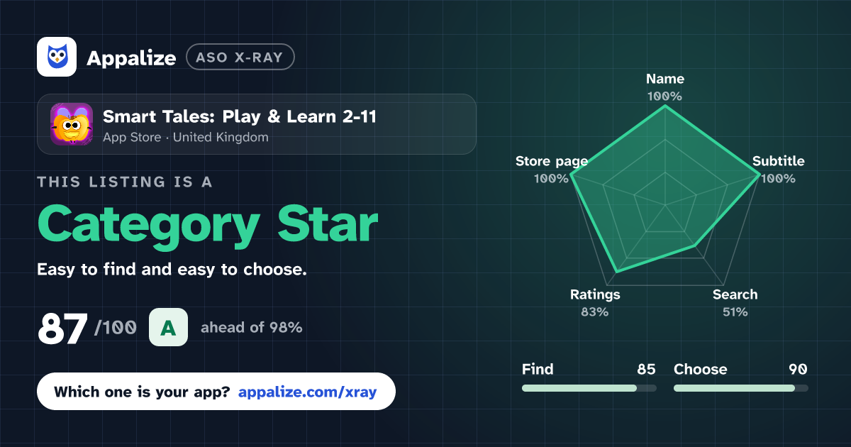 ASO X-Ray · Smart Tales: Play & Learn 2-11