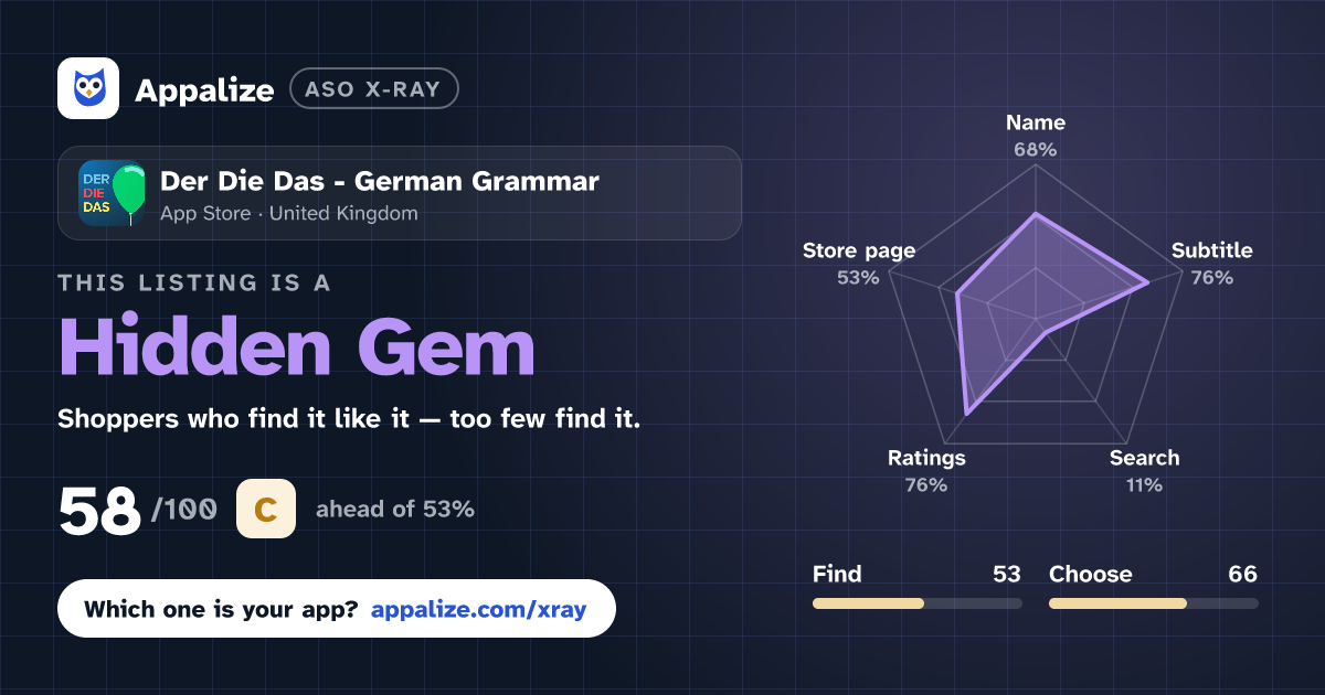 ASO X-Ray · Der Die Das - German Grammar