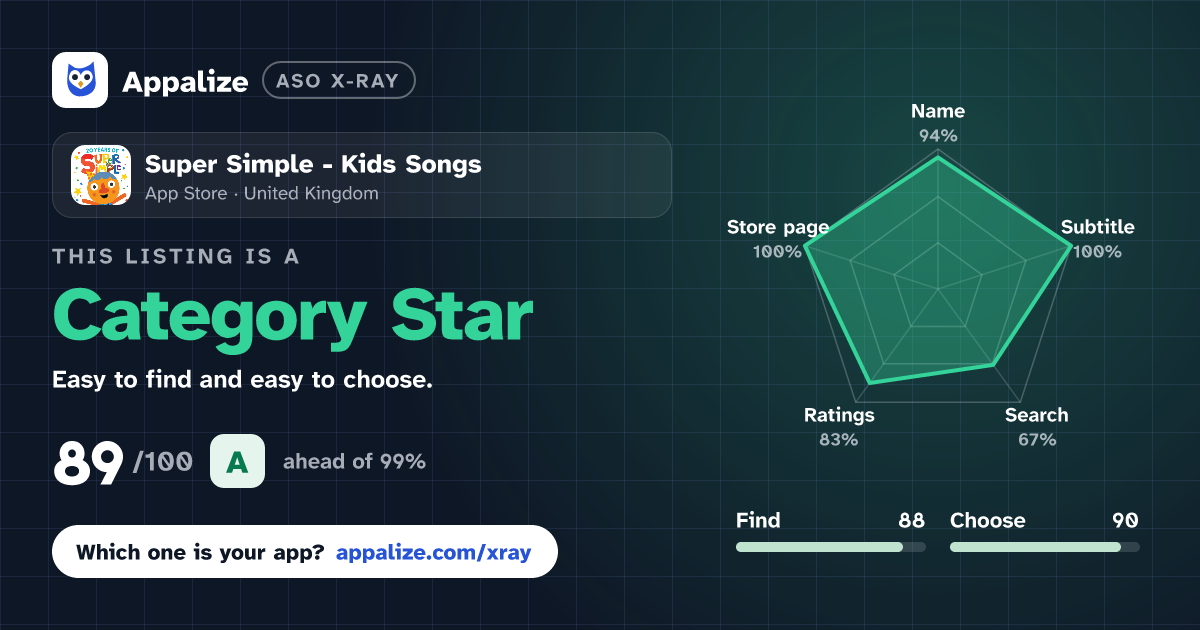 ASO X-Ray · Super Simple - Kids Songs