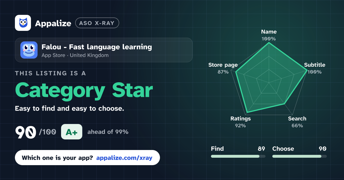 ASO X-Ray · Falou - Fast language learning
