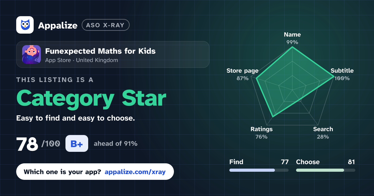 ASO X-Ray · Funexpected Maths for Kids