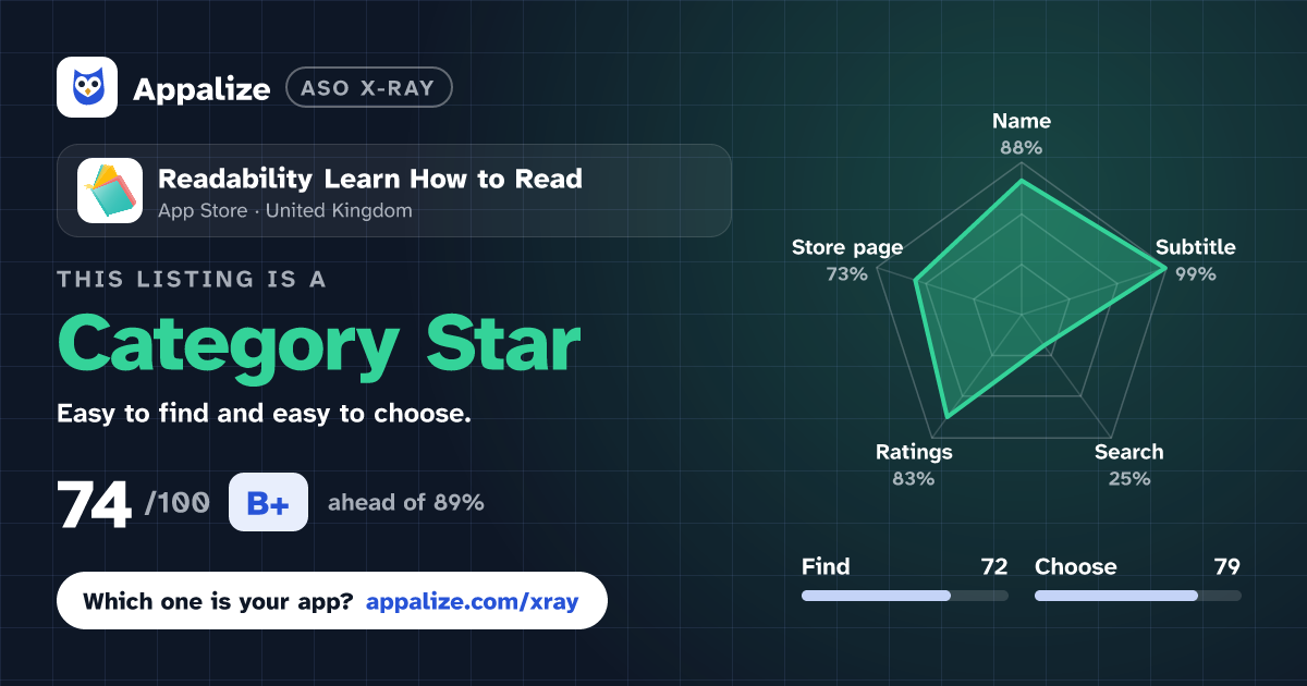 ASO X-Ray · Readability Learn How to Read