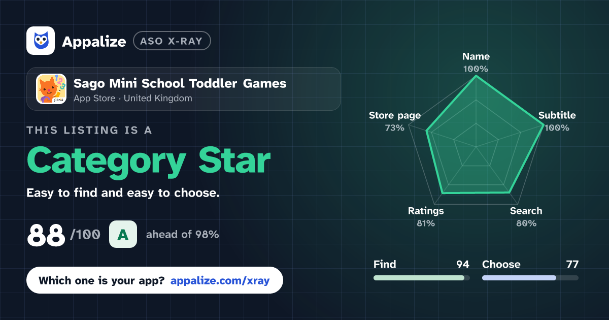 ASO X-Ray · Sago Mini School Toddler Games