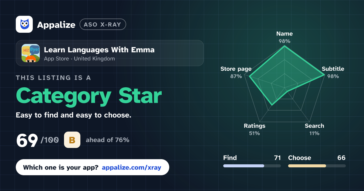ASO X-Ray · Learn Languages With Emma