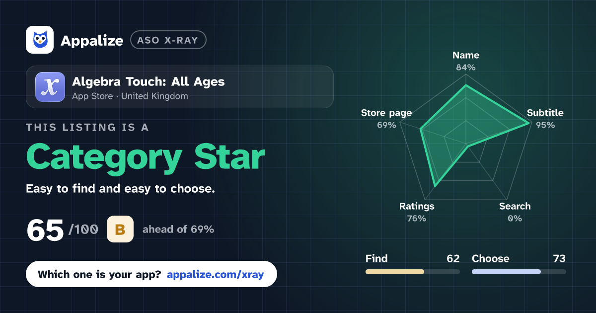 ASO X-Ray · Algebra Touch: All Ages